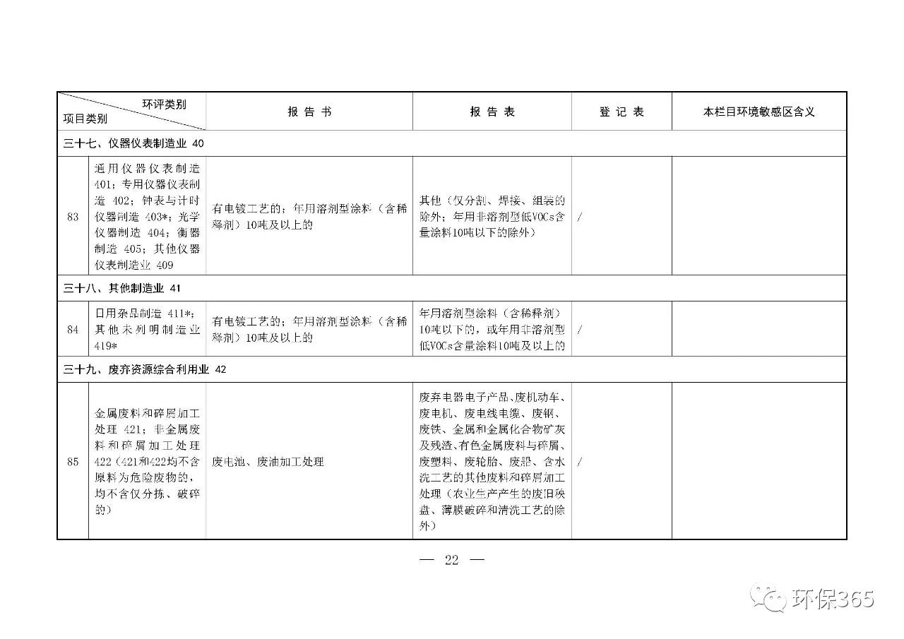 最新發(fā)布！建設項目環(huán)境影響評價分類管理名錄（2021年版）