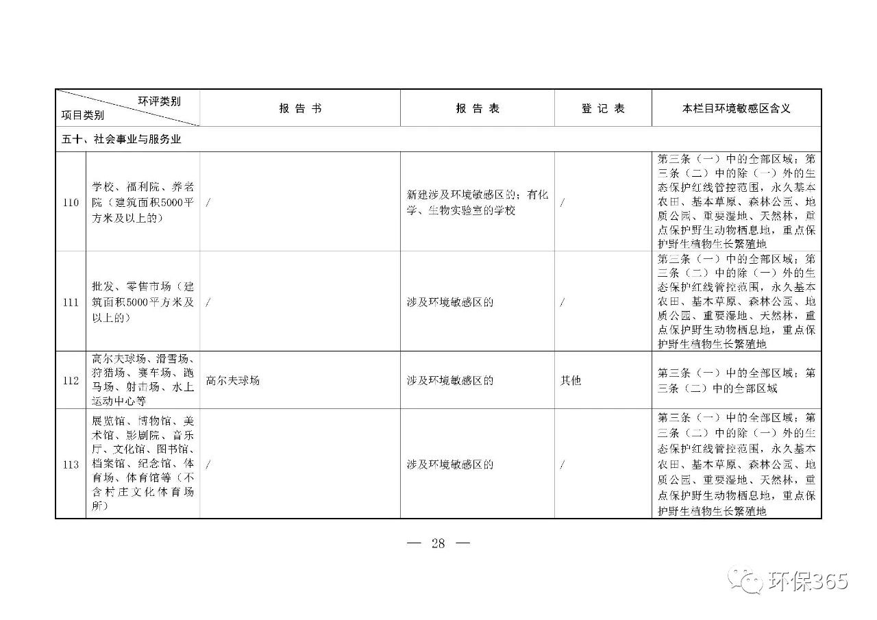 最新發(fā)布！建設項目環(huán)境影響評價分類管理名錄（2021年版）