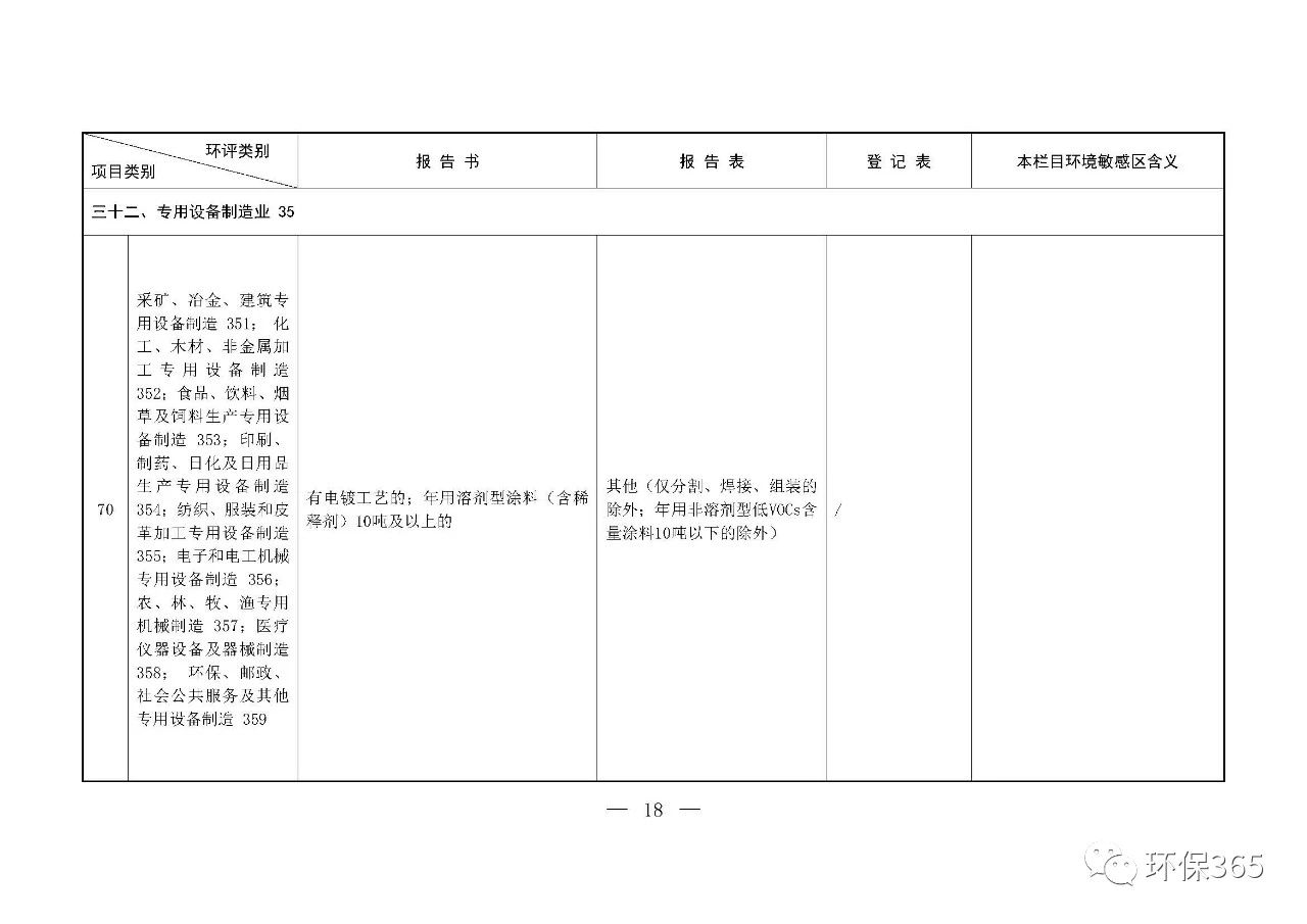 最新發(fā)布！建設項目環(huán)境影響評價分類管理名錄（2021年版）