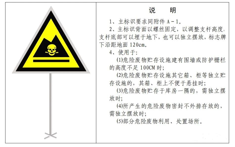 廢機(jī)油屬于危險(xiǎn)廢物！一汽車公司交給無證經(jīng)營(yíng)者處置最少罰60萬元！新固廢法時(shí)代危廢倉(cāng)庫(kù)建設(shè)參考標(biāo)準(zhǔn)！不想被罰趕緊看！