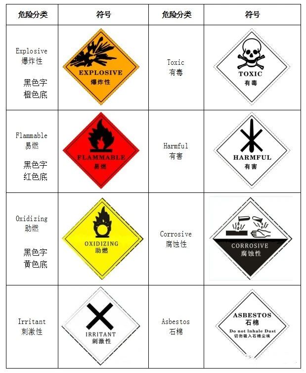 廢機(jī)油屬于危險(xiǎn)廢物！一汽車公司交給無證經(jīng)營(yíng)者處置最少罰60萬元！新固廢法時(shí)代危廢倉(cāng)庫(kù)建設(shè)參考標(biāo)準(zhǔn)！不想被罰趕緊看！