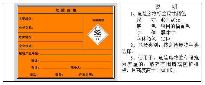 廢機(jī)油屬于危險(xiǎn)廢物！一汽車公司交給無證經(jīng)營(yíng)者處置最少罰60萬元！新固廢法時(shí)代危廢倉(cāng)庫(kù)建設(shè)參考標(biāo)準(zhǔn)！不想被罰趕緊看！