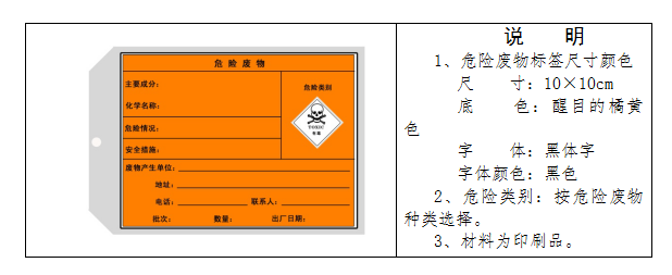 廢機(jī)油屬于危險(xiǎn)廢物！一汽車公司交給無證經(jīng)營(yíng)者處置最少罰60萬元！新固廢法時(shí)代危廢倉(cāng)庫(kù)建設(shè)參考標(biāo)準(zhǔn)！不想被罰趕緊看！