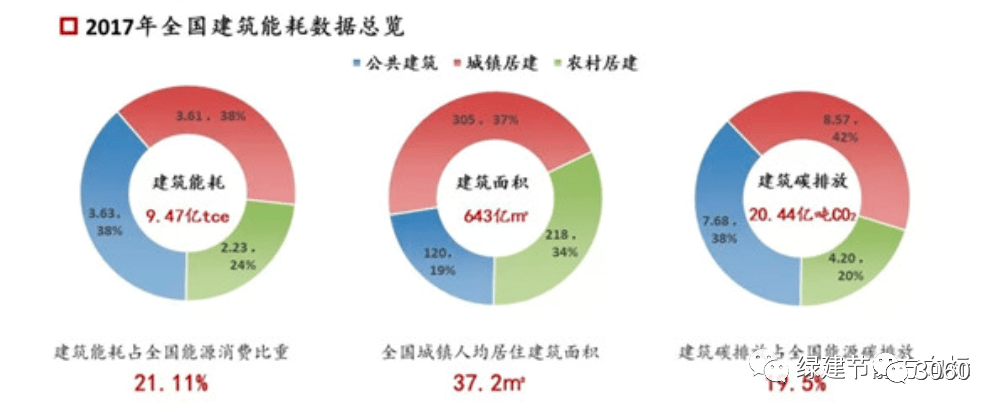 碳中和技術(shù)路線圖